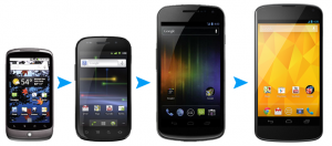 evolution-of-nexus1