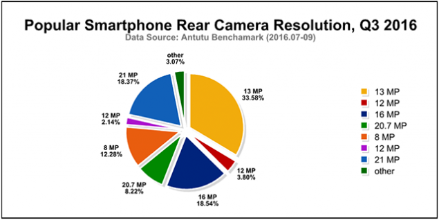 antutu-camera
