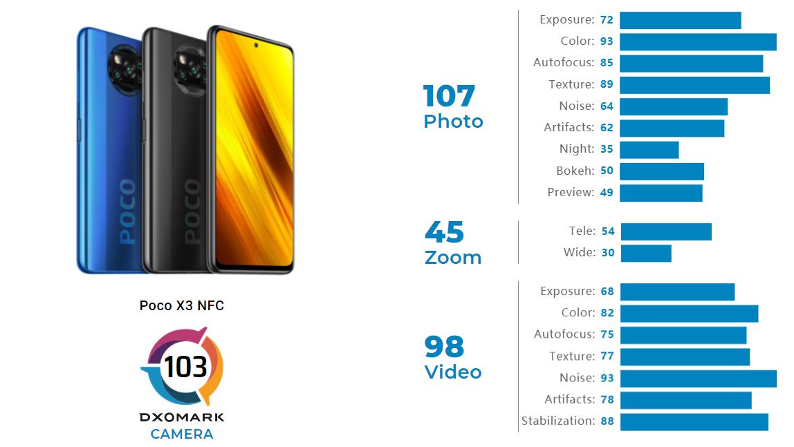 Xiaomi Poco X3 Pro 8 Билайн