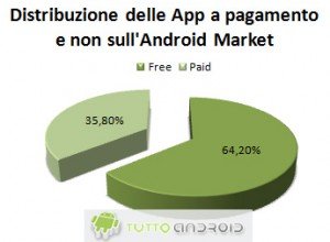 App market android
