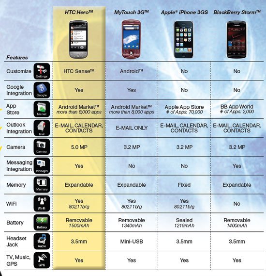 Hero compare