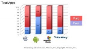 Android paid apps market share small