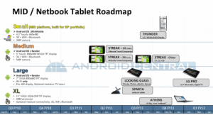 Thumb 550 dell android roadmap