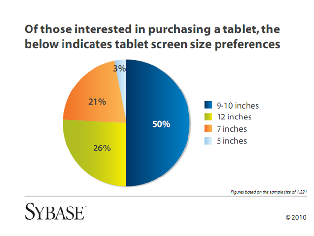 20100922Sybase thumb