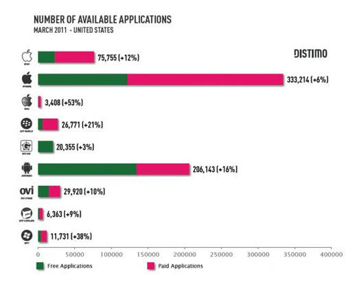 App store market