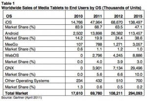 Tablet share 2015