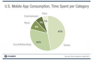 Mobile app stats2