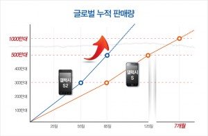 Samsung galaxy s ii sales1