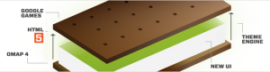 Android 4 0 ice cream sandwich