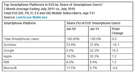 Comscore mobilens europe 450x2451