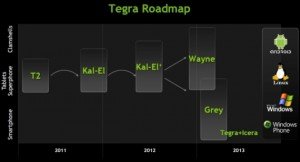 Nvidia roadmap 1