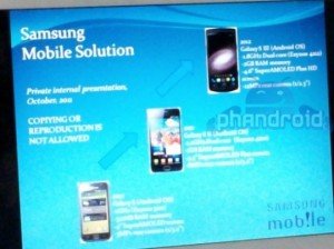 Samsung GalaxyS III e1318285075235