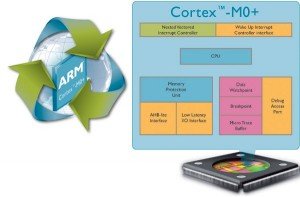 ARM Cortex M0+ e1331737502780