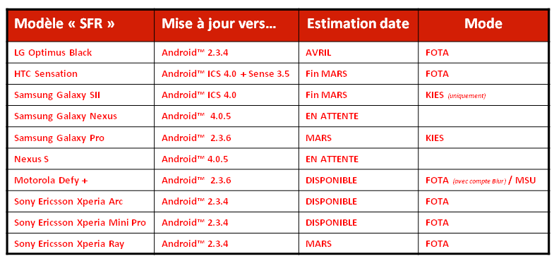 MAJ Android
