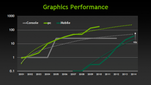 Mobile performance chart