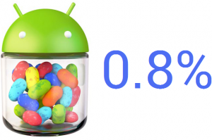 Android jelly bean