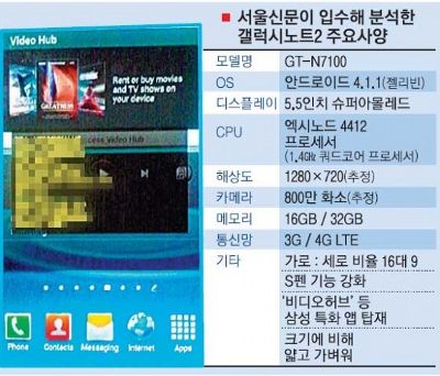Samsung galaxy note 2 4