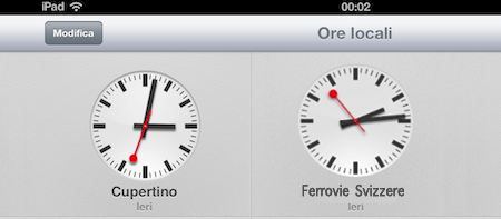 Orologi svizzero ipad