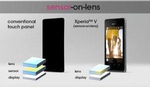 Xperia v sensor on lens