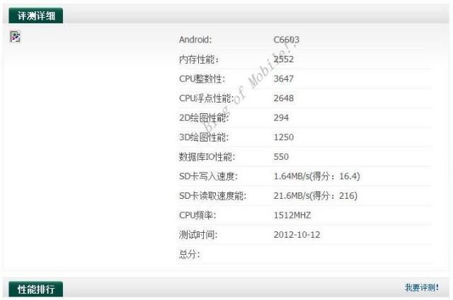 Sony C660x2