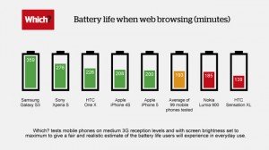 Z battery life infographic