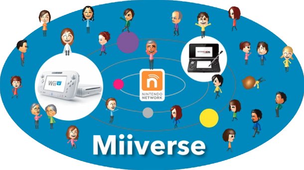 Miiverse social network