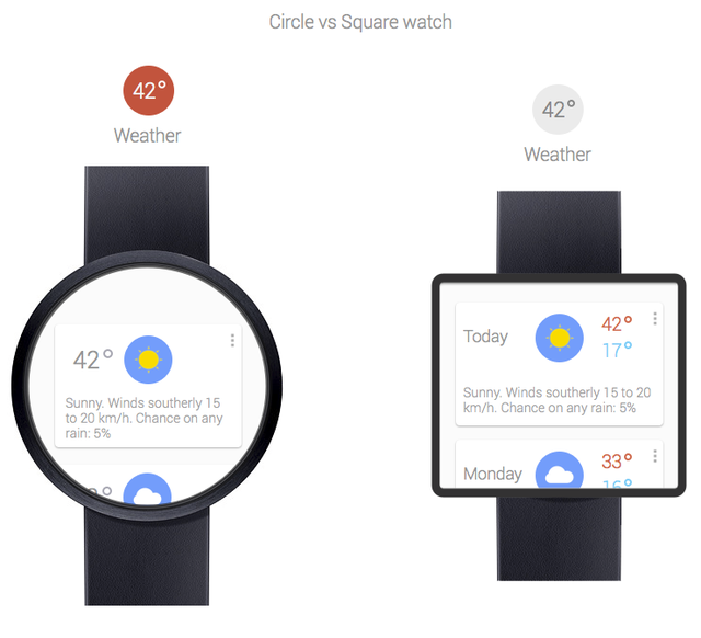 Nuove informazioni su Google Watch, il presunto smartwatch 