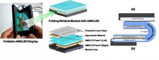 Samsung al CES 2014 con un display pieghevole