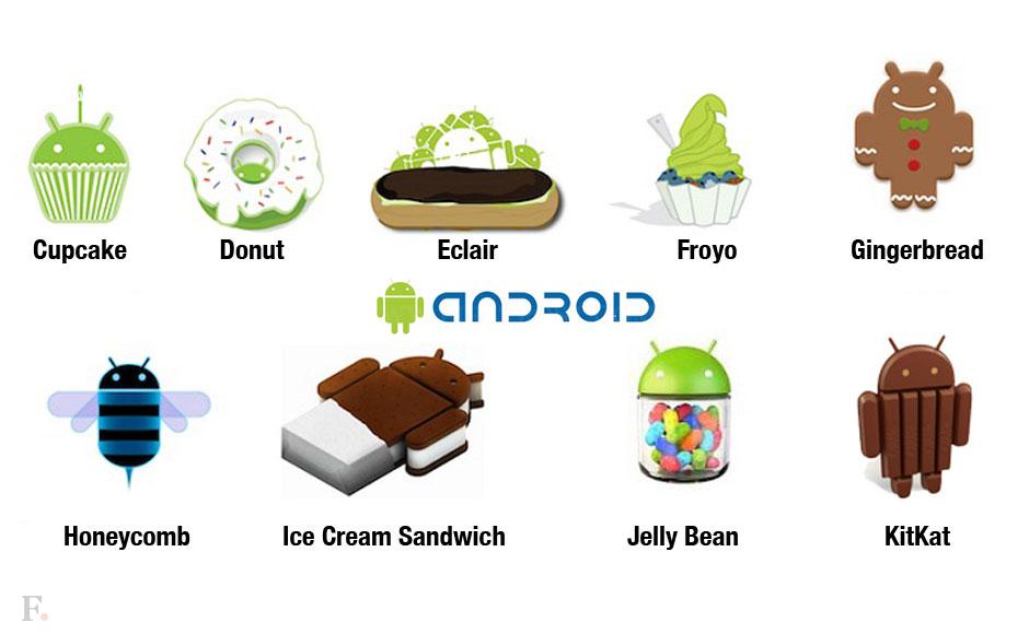 android os versions and names