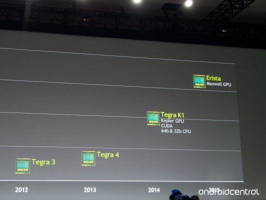 NVIDIA svela il SoC Erista e aggiorna Shield ad Android KitKat