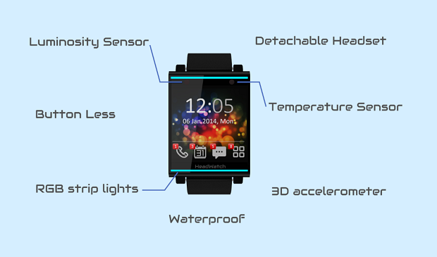 HeadWatch, lo Smartwatch-Auricolare Bluetooth in cerca di fondi su Indiegogo