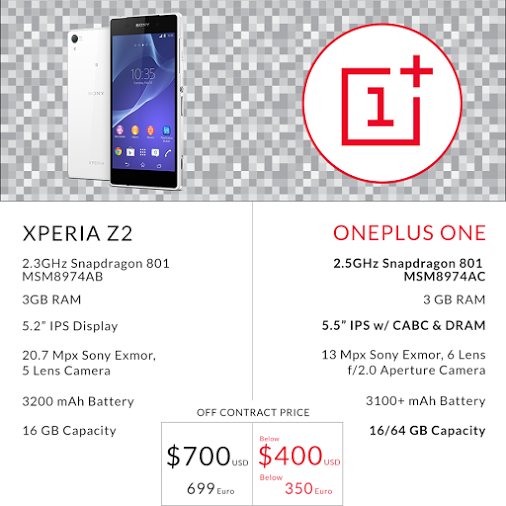 OnePlus One ne ha anche per Sony Xperia Z2