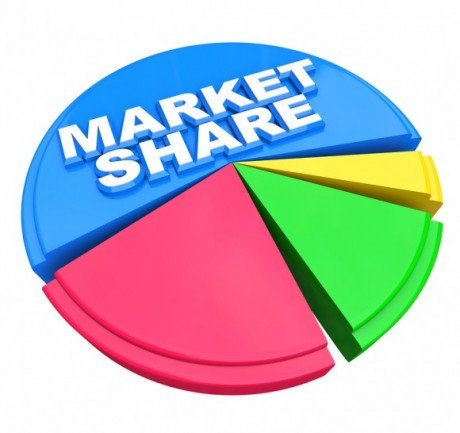 Market share 580x546