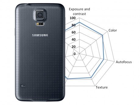 Samsung galaxy s5 e1402920359509