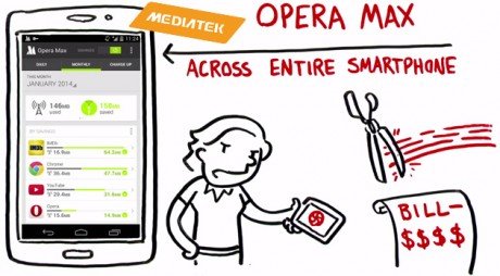 Opera max mediatek