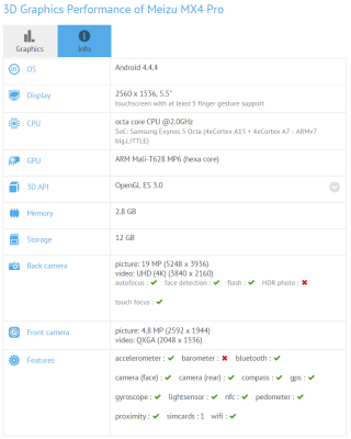 Meizu-MX4-Pro-specifications-and-benchmarks