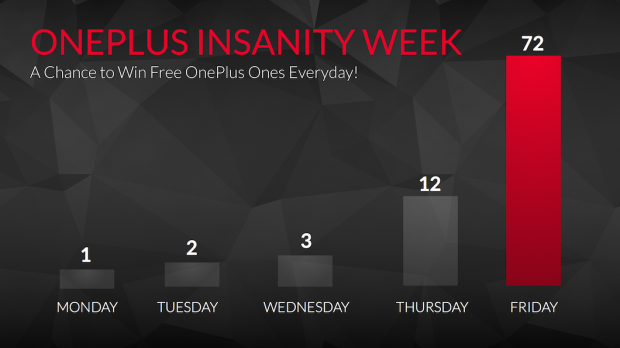 Insanity week