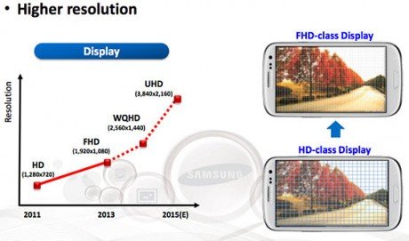 Samsung display slide 1