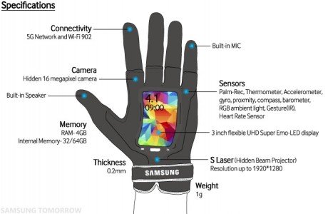 Nexusae0 Samsung Fingers Specifications