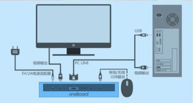 oneboard