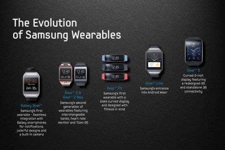 Samsung wearables evolution