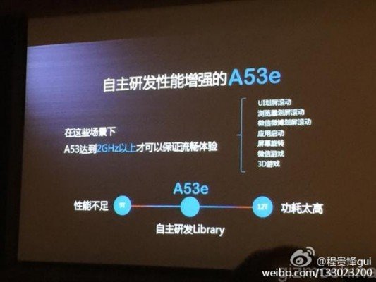 cortex-a53e