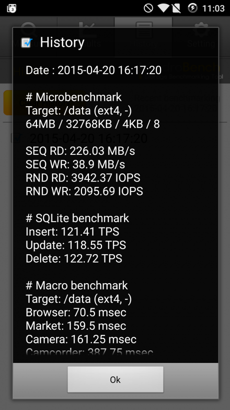 Androbench OPO