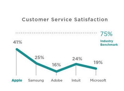 SurveyMonkey-Consumer-Service-Satisfaction-Report-Samsung-Apple