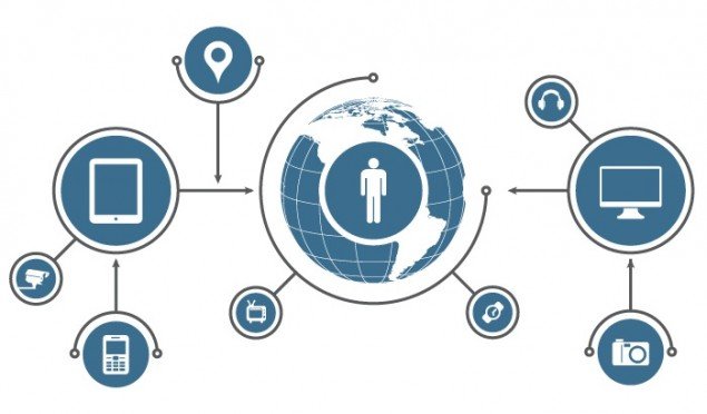 Internet-of-Things