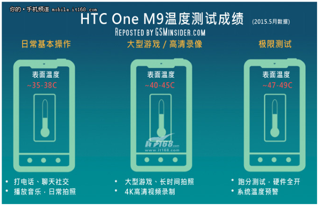 oneplus two vs htc one m9 review