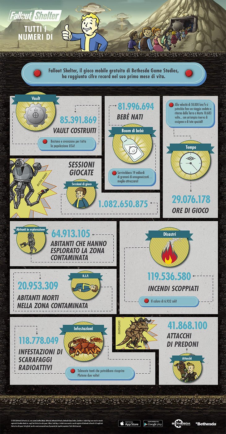FalloutShelter_Infographic_v11-IT