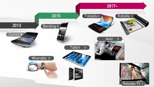 LG Display