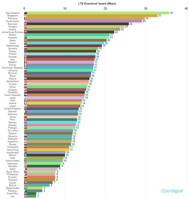 http://img.tuttoandroid.net/wp-content/uploads/2015/09/velocit%C3%A0-download.png