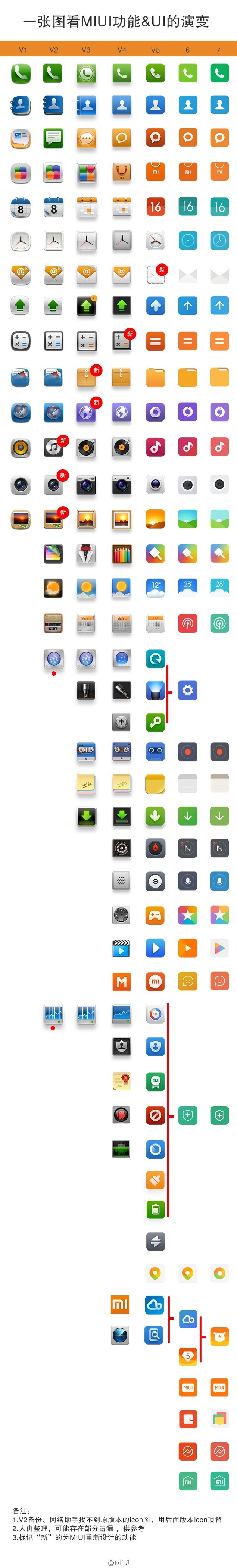 Xiaomi-icon-design-change_1